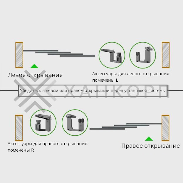 Комплект раздвижной системы DSK-190.3.1L AL/BL на 3 двери (3+0) Левое открывание, скрытое крепление в проем, алюминий/черный